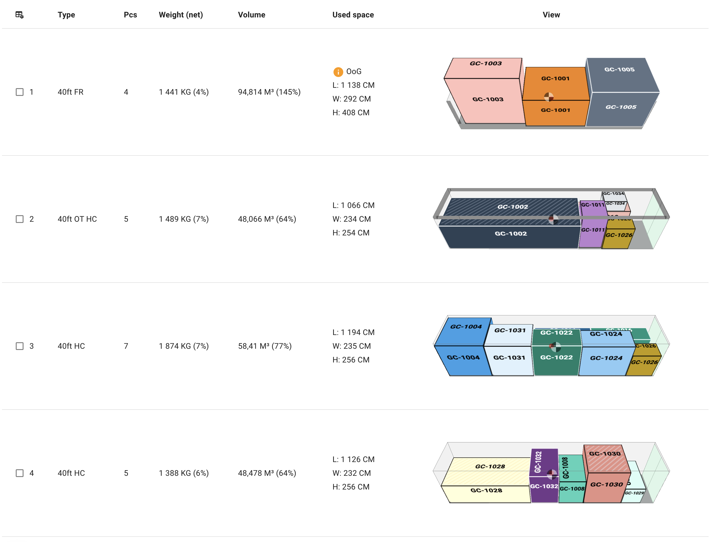 Optimized load plan across a mix of container types